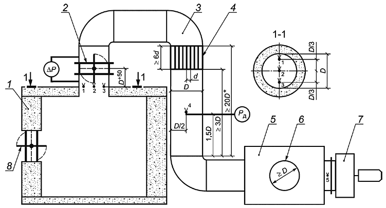 Файл:ГОСТ Р 70849-2023 Оборудование противодымной защиты зданий и сооружений. Клапаны обратные image37.png