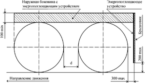 ТР ТС 018 2011 image63.png