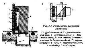 Рис. 2 Устройство закрытой отступки.jpg