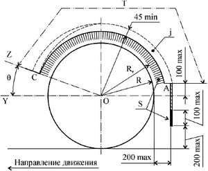 ТР ТС 018 2011 image65.png