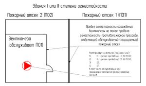 СП 7 п. 6.9 Рис. 2.jpg
