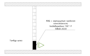 СП60 Изм. 3 п 9.9 Рис.10.png