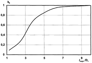 СП 298.1325800.2017 Изм 1 image86.png