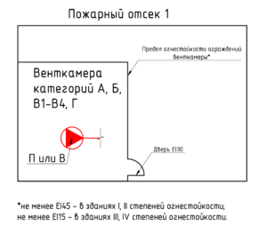 Комментарии СП7 Изм 3 п 8.1 Рис.1.png