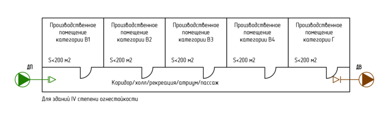 Файл:СП7 Изм 3 п 7.3 Рис.7.png