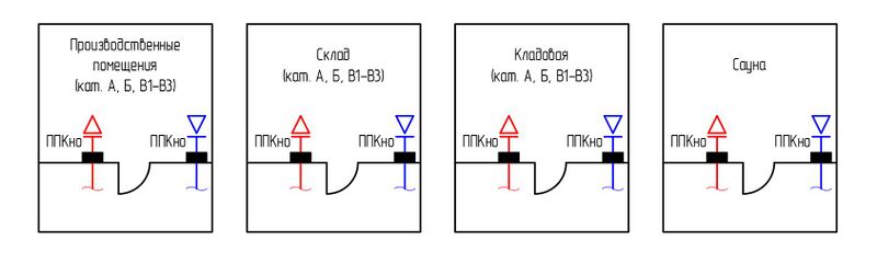 Файл:СП 7 п. 6.10 Рис. 10.jpg