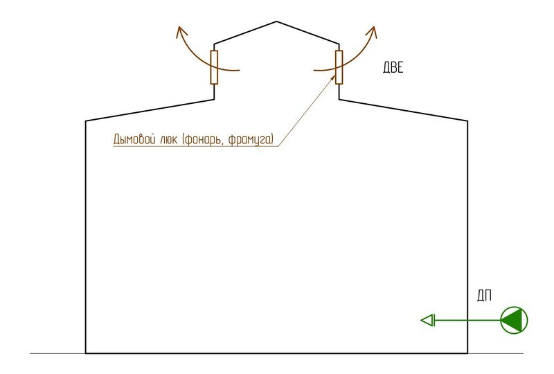 Файл:Рис. 5 Удаление продуктов горения непосредственно из помещений одноэтажных зданий системами с естественным побуждением и компе.jpg