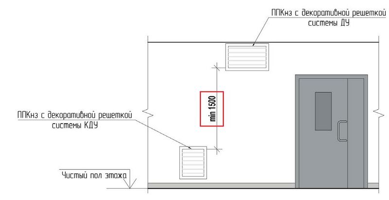 Файл:Письмо от 2023 02 01 N001 ВНИИПО расстояние 1.jpg