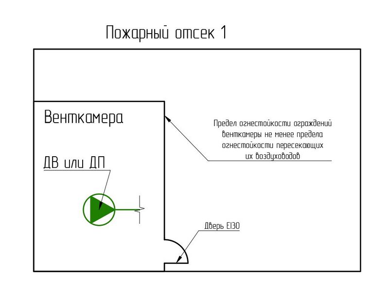 Файл:Рис. 3 Вентиляционные камеры систем противодымной вентиляции в пределах обслуживаемого пожарного отсека. Вариант 1.jpg