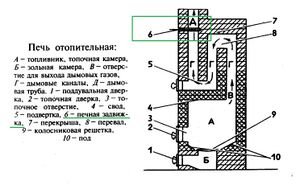 Отопительная печь с выделенной задвижкой.jpg