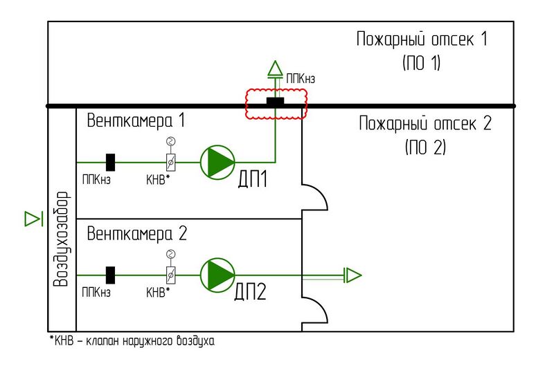 Файл:СП 7 п. 6.5 Рис. 4.1.jpg