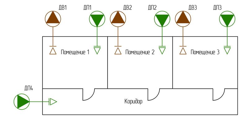 Файл:Рис. 19 Подача воздуха для создания избыточного давления в общих коридорах помещений, из которых непосредственно удаляются проду.jpg