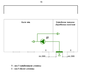 СП60 Изм.3 п 7.5.6 Рис. 8.png