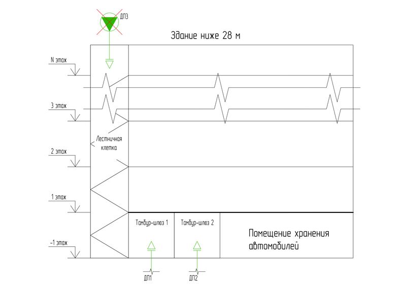 Файл:Рис. 6 Общие лестничные клетки для стоянки автомобилей и жилого или общественного здания. Вариант 2.jpg