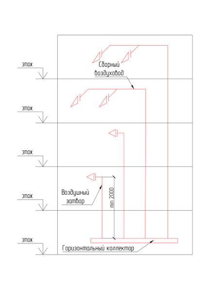 Файл:Рис. 6 Присоединение воздухораспределителей и сборных воздуховодов приточных или вытяжных систем через воздушные затворы к гор.jpg