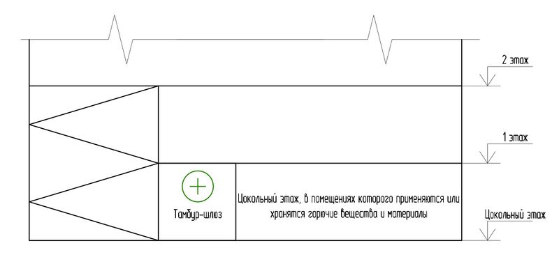 Файл:Рис. 8.1 Подпор в тамбур-шлюзы при внутренних лестницах, ведущих в помещения первого этажа из цокольного этажа, в помещениях котор.jpg