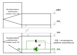 СП60 Изм. 3 п 9.9 Рис.6.png