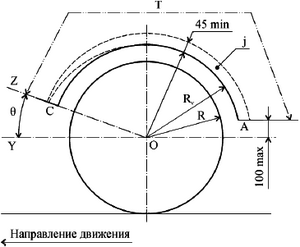 ТР ТС 018 2011 image57.png