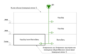 Комментарии СП7 Изм 3 п 7.14 Рис.23.png