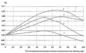 СП 298.1325800.2017 Изм 1 image84.png