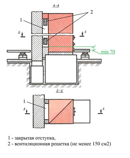 Файл:СП 7 п. 5.17 Рис. 2.jpg