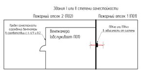 СП 7 п. 6.8 Рис. 2.jpg