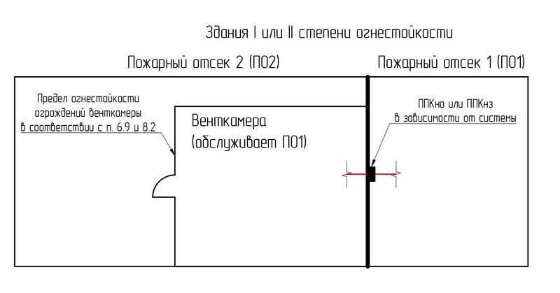 Файл:СП 7 п. 6.8 Рис. 2.jpg