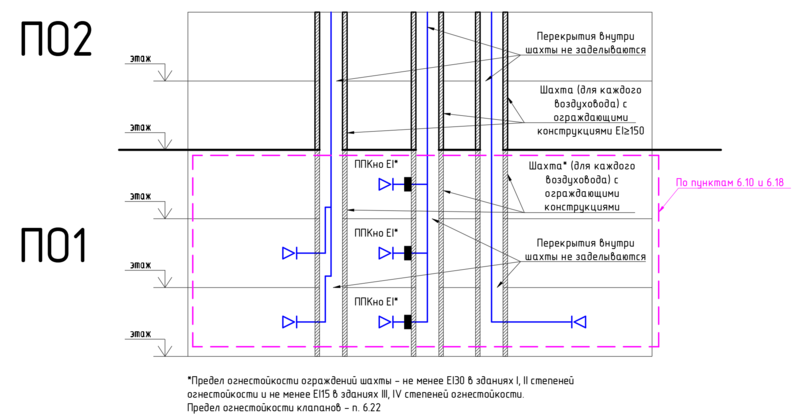 Файл:СП 7 Изм 3 п 6.19 Рис. 2.png