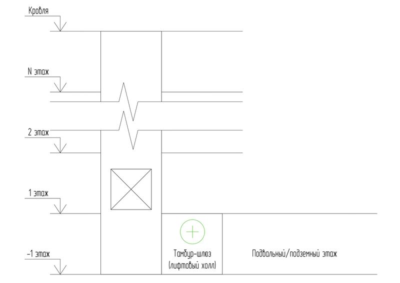 Файл:Рис. 16 Подпор в тамбур-шлюзы (лифтовые холлы) при выходах из лифтов в подвальные, подземные этажи зданий различного назначения.jpg