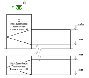 СП60 Изм. 3 п 9.9 Рис.5.png