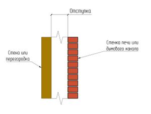 Рис. 1 Отступка.jpg