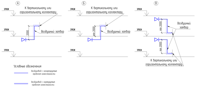 Файл:СП 7 п. 6.10 Рис. 2 .png
