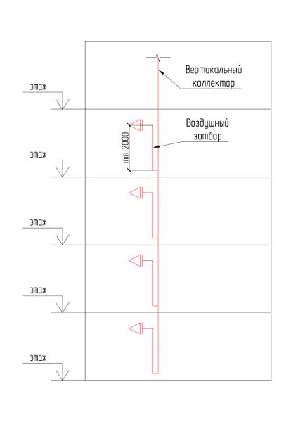 Файл:Рис. 2 Присоединение воздухораспределителей (приточного или вытяжного) через воздушные затворы к вертикальному коллектору. Вари.jpg