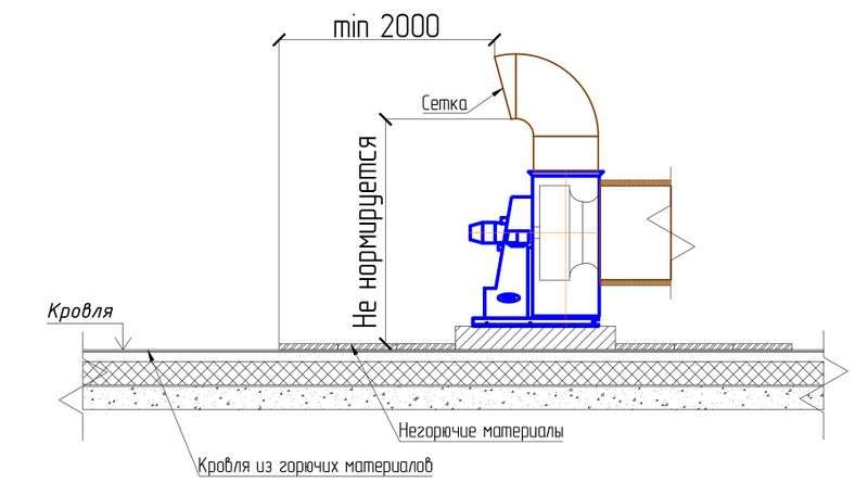 Файл:Рис. 4 Расстояние от выброса (кроме вертикального) системы вытяжной противодымной вентиляции до негорючей кровли (по вертикали).jpg