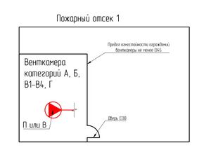 Рис. 1 Вентиляционные камеры систем общеобменной вентиляции в пределах обслуживаемого пожарного отсека. Вариант 1.jpg