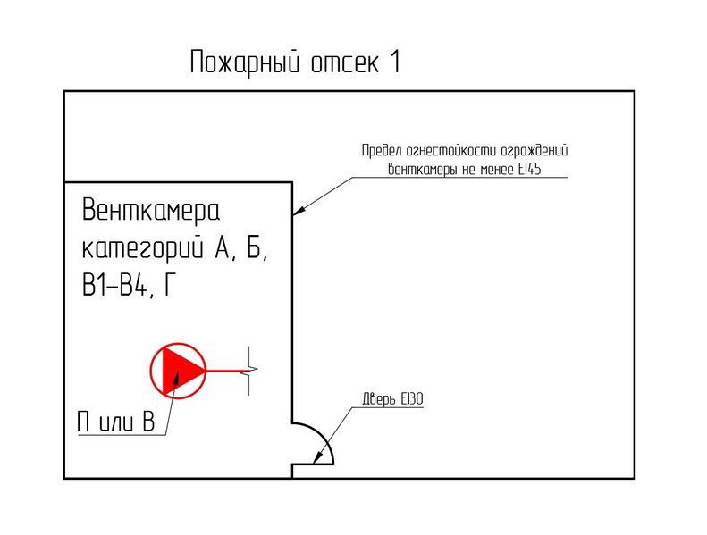 Файл:Рис. 1 Вентиляционные камеры систем общеобменной вентиляции в пределах обслуживаемого пожарного отсека. Вариант 1.jpg