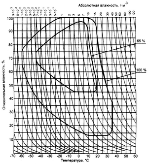 ГОСТ 15150-69 image92.png