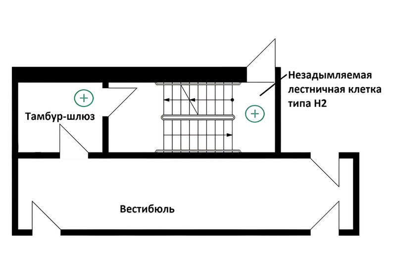 Файл:Рис. 15 Подпор в тамбур-шлюзы при выходах в вестибюли из незадымляемых лестничных клеток типа Н2, сообщающихся с надземными этажам.png