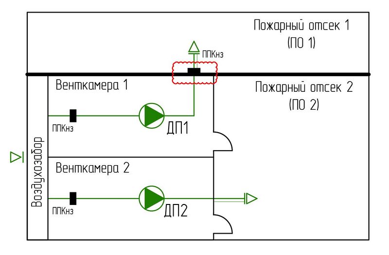 Файл:СП 7 п. 6.5 Рис. 4.2.jpg