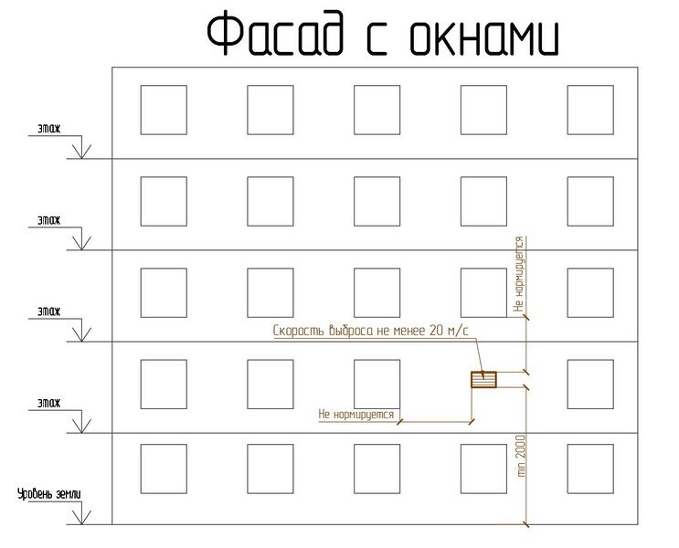 Файл:Рис. 11 Выброс с нормируемой скоростью на фасад с окнами.jpg