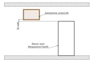 СП7 п 7.8 Рисунок1.png