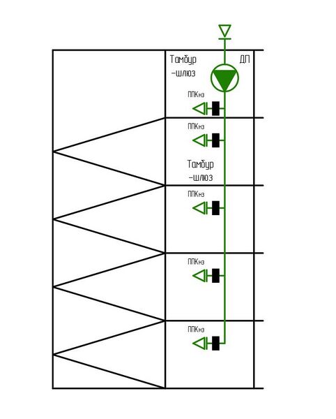 Файл:Рис. 8 Размещение вентиляторов систем приточной противодымной вентиляции непосредственно в объеме защищаемых тамбур-шлюзов. Ва.jpg