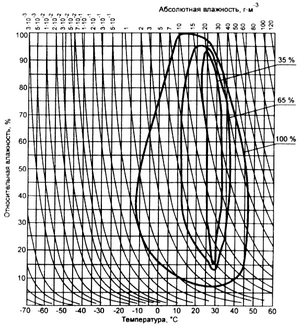 ГОСТ 15150-69 image98.png