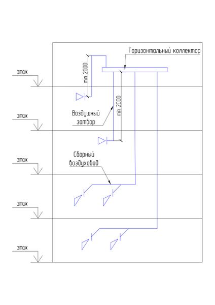 Файл:Рис. 5 Присоединение воздухораспределителей и сборных воздуховодов приточных или вытяжных систем через воздушные затворы к гор.jpg