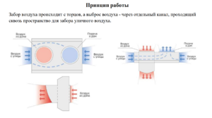 СП60 Изм.3 п 7.5.7 Рис. 4.png