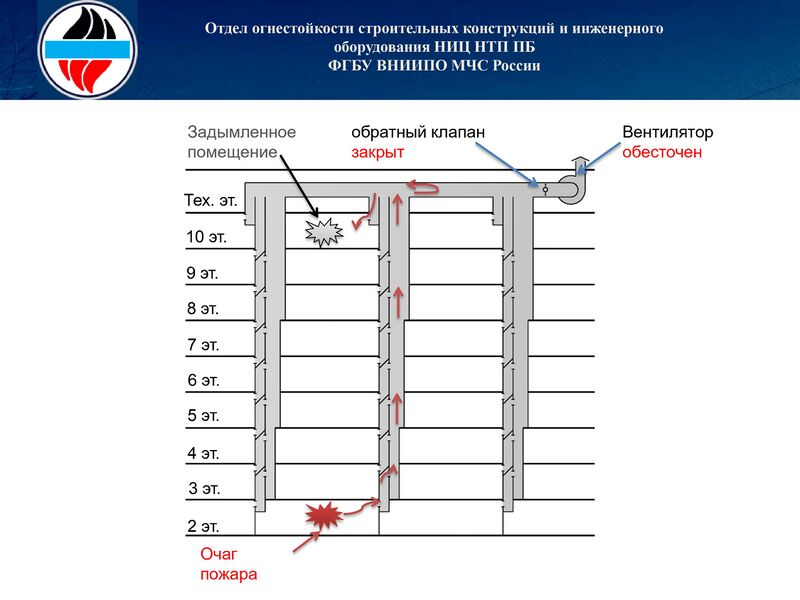 Файл:СП 7 п. 6.10 Рис. 4 .jpg