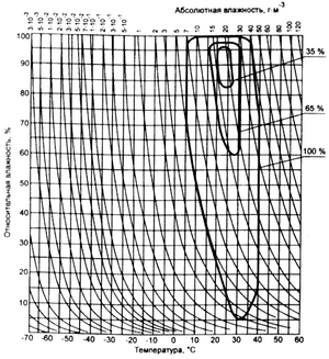 ГОСТ 15150-69 image101.png