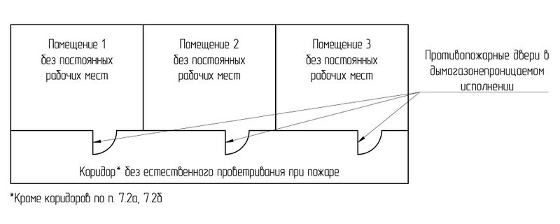 Файл:СП 7 п. 7.3 Рис. 3.jpg