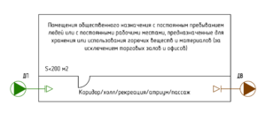 Комментарии СП7 Изм 3 п 7.3 Рис.8.png