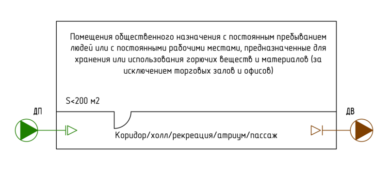 Файл:Комментарии СП7 Изм 3 п 7.3 Рис.8.png